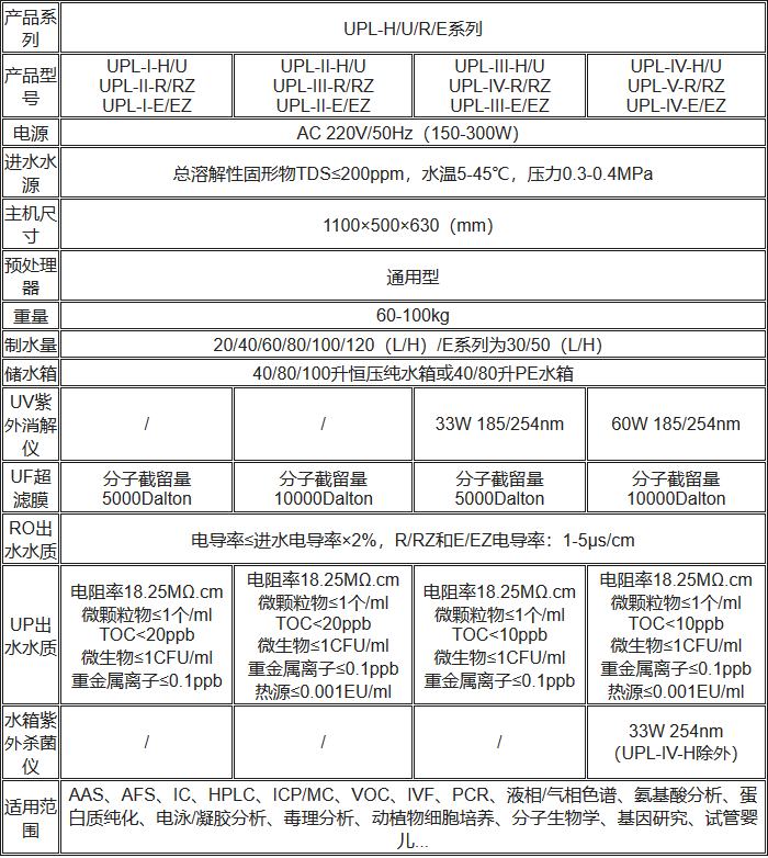 一区二区三区视频观看 UPL落地式超纯水机性能参数表