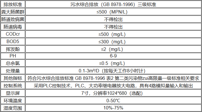 一区二区三区视频观看 UPFS-II生物型废水处理机性能参数