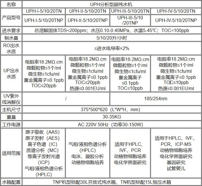 一区二区电影在线观看 UPH分析型超纯水机规格参数