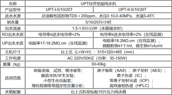 一区二区电影在线观看 UPT经济型超纯水机规格参数表